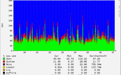 Webtropia vServer 6.0 Erfahrungen